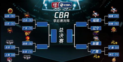 2022年cba季后赛赛程安排2022年cba季后赛对阵规则(20212022赛季cba季后赛)