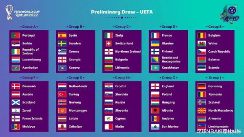 2022卡塔尔世界杯 欧洲区预选赛规则及赛程