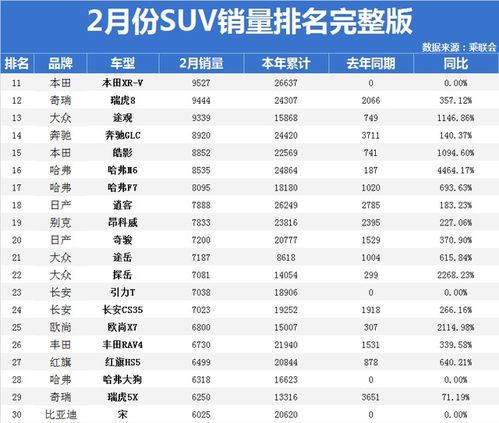 中国汽车销量排行榜第一5月汽车销量排行榜完整版(2021年5月中国汽车销量排行)