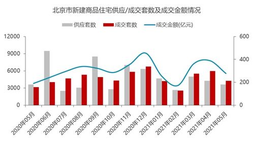 重磅独家丨2021年1 5月北京房企权益榜 流量榜 全口径榜出炉 