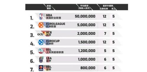 cba篮球联赛排名(cba篮球联赛排名榜)