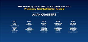 卡塔尔世界杯亚洲区40强赛今日下午抽签 