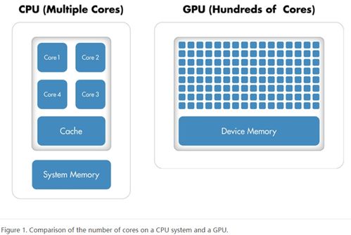 Matlab GPU计算简介,及其与CPU计算性能的比较