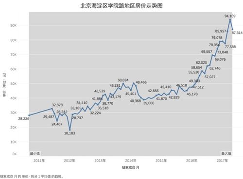 北京市房价真的跌了 什么原因导致房价下跌 