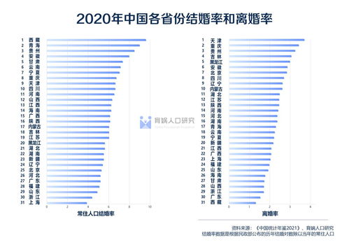中国婚姻家庭报告2022版 发布 初婚人数七年减半预示极低生育率 