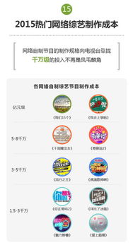 腾讯娱乐携艾漫数据发布2015腾讯娱乐白皮书综艺篇