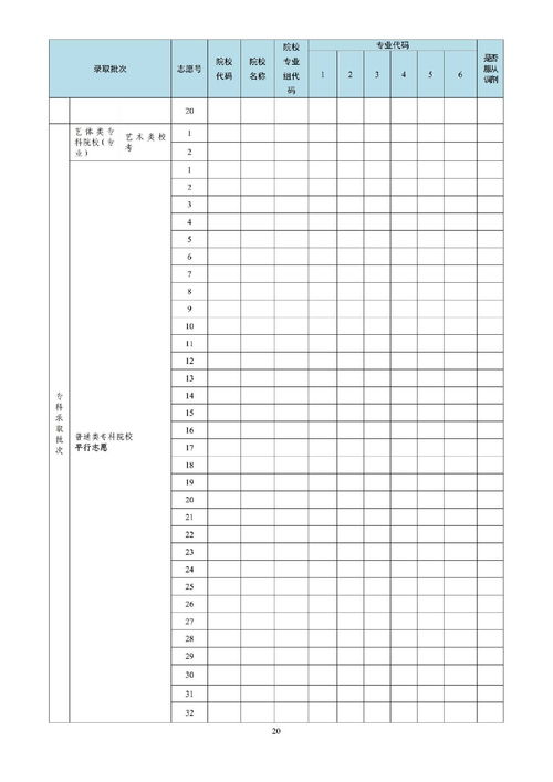 2021广东高考志愿填报表样表模板