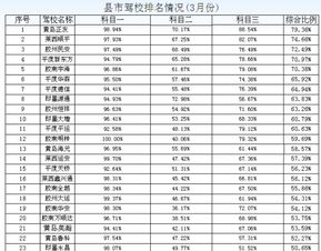 青岛开发区正友驾校2013年新规实施后通过率是多少 