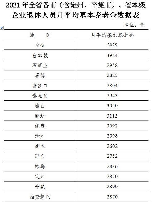 北京最新全口径平均工资(北京历年社会平均工资一览表)