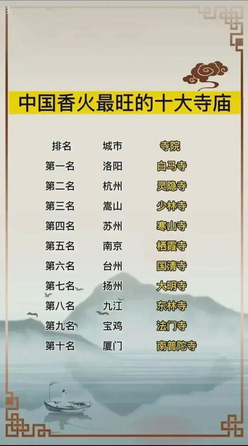 中国寺庙排名一览表(中国10大寺庙)