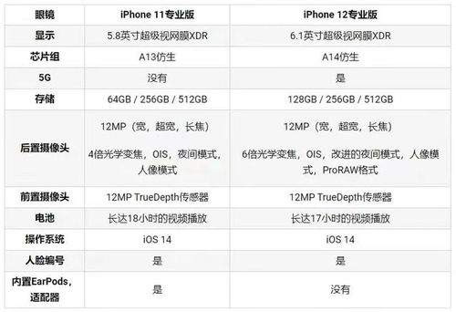 苹果11pro和苹果12pro的区别大吗