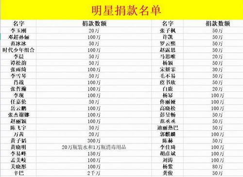 2021年中国明星收入排行榜(中国明星收入排行榜前100名)