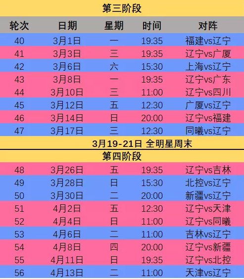 2020 2021CBA第三阶段辽宁男篮赛程时间表