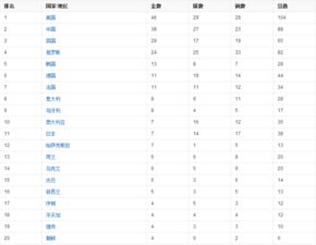 第31届夏季奥运会中国奖牌数(第31届夏季奥运会中国奖牌数量是多少)