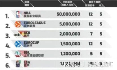 篮球联赛排名cba(篮球联赛排名榜)