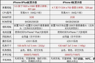 iphone7s配置(iphone7s参数配置详细)