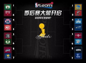 2016 2017赛季NBA季后赛首轮走势分析及预测