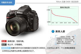 尼康单反相机推荐 Nikon相机选购手册 