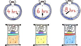 时间管理 按全球公认最健康作息表生活24小时会怎样 试试看