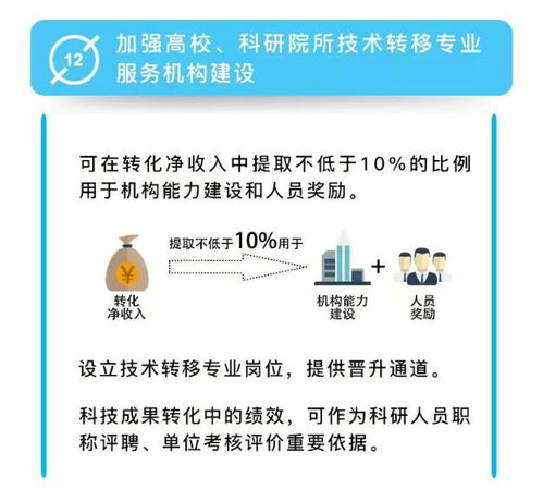 上海 科改25条 出台 解决科创中的人 钱和技术转化问题