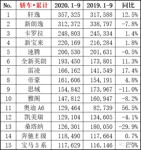 中国汽车销量排行榜第一2022年2月轿车销量排名(2020年中国汽车销量排行榜前十名)