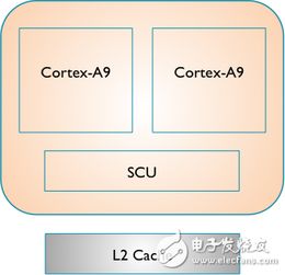 ARM Cortex A 移动处理器发展概览 全文