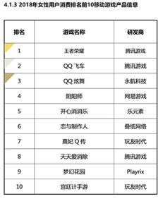 2018年中国游戏市场报告 前十排行游戏信息一览