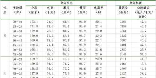 福建身高热搜背后 中国青少年身高东亚第一,男性平均体重指数超标