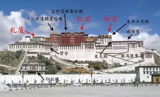 西行318带你走遍西藏 曝光布达拉宫那些珍贵的照片,值得珍藏 