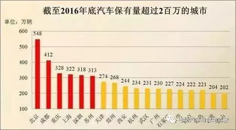 中国汽车保有量排名(中国汽车保有量排名世界第几)