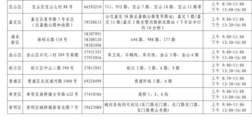 上海中考开始报名 报名条件 报名入口