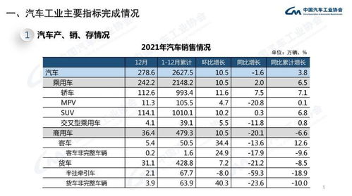 中国汽车销量排行榜第一2021年汽车全球销量排名(中国汽车销量 2021)
