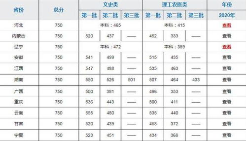 继昨天几个省的高考录取分数线发布后,今湖北省也发布