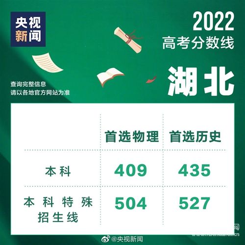 绍兴高中2022年录取分数(绍兴高中2022年录取分数是多少)