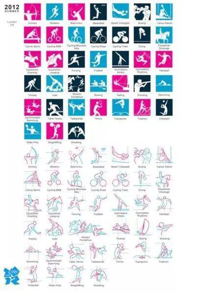 历届奥运会项目标志设计欣赏,你最喜欢哪个