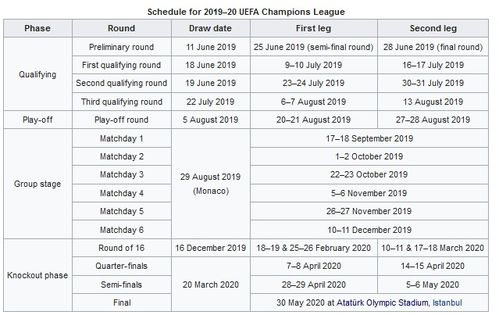2019 20赛季欧洲五大联赛 欧冠开赛时间一览