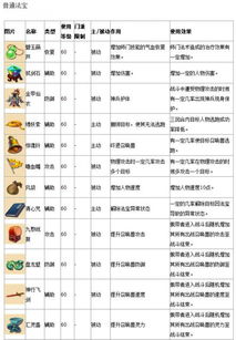 梦幻西游法宝列表(梦幻西游法宝种类)
