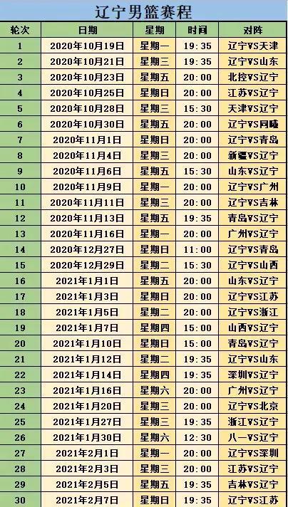CBA消息 辽宁新赛季赛程出炉 开局24比4 江苏女篮太强势