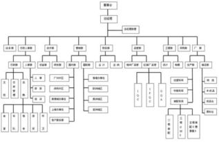 联想公司部门组织结构图惠普公司的组织流程图(联想公司组织架构图)