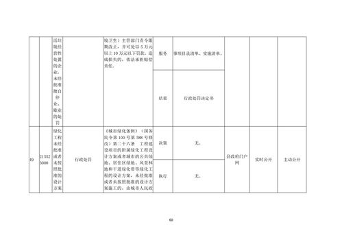 平江县城市管理和综合执法局政务服务事项目录清单