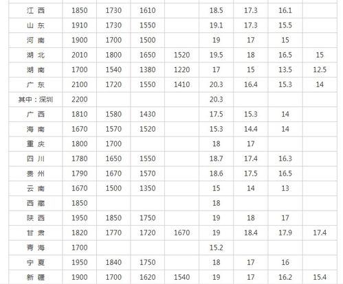 北京平均工资一览表(北京平均工资一览表最新)