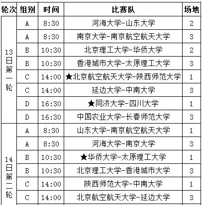 上海同济大学足球单招(同济大学足球单招名单)