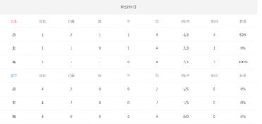 2018世界杯日本对波兰比分预测首发阵容 波兰队VS日本队历史战绩