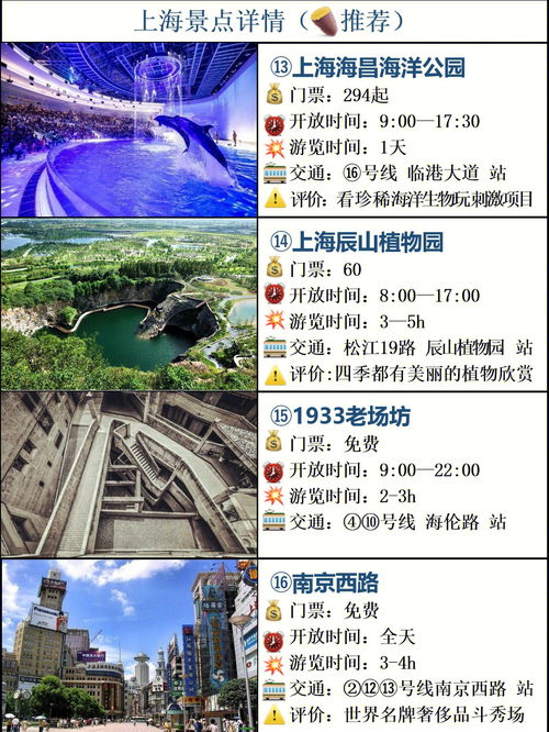 上海旅游景点 线路安排 