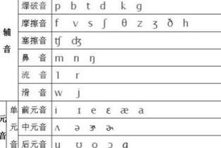 writes英文怎么读(writes怎么读音发音)