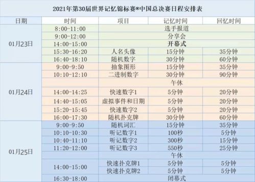 关于2021第30届世界记忆锦标赛R中国总决赛比赛时间的通知