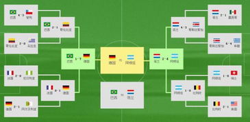 2014世界杯决赛德国VS阿根廷比分预测 历史战绩分析谁会赢