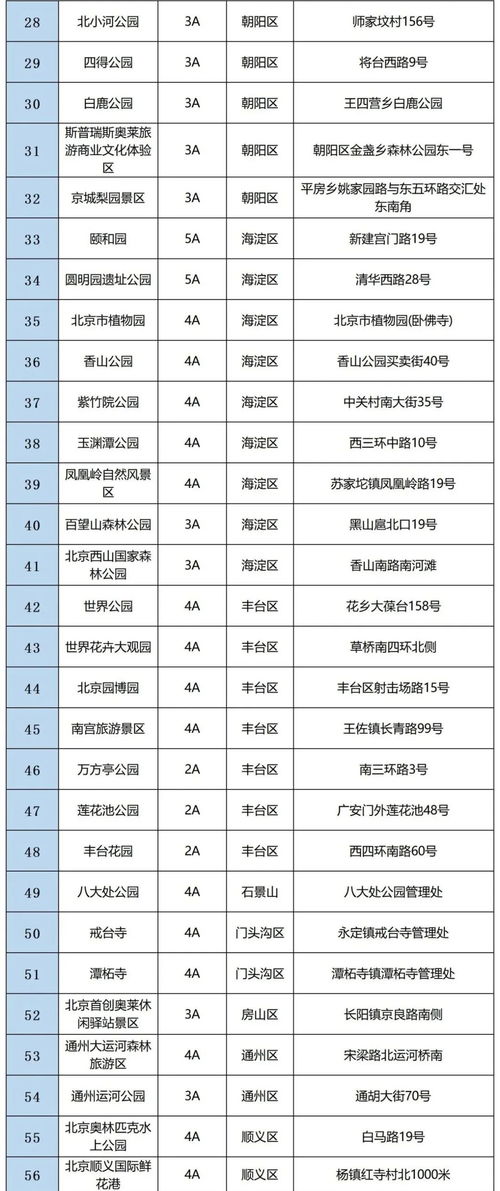 北京目前开放的景点有哪些(北京最新开放景区名单)
