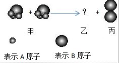 如图所示,两个甲分子反应生成三个乙分子和一个丙分子,则从图示获得的信息中,不正确的是 