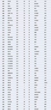 刚出炉 2018中国首富千人榜,搞矿的有55人 
